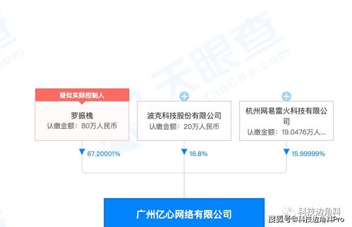 網易戰略投資億心網絡，持股15.99999%，加碼網絡與信息安全軟件開發