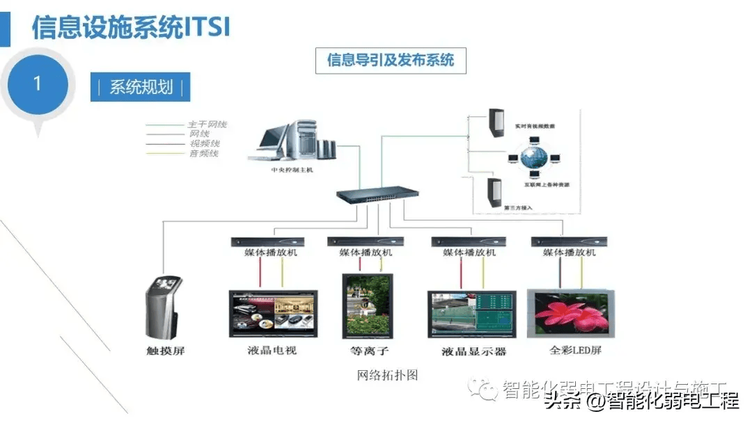 最全面智慧醫院綜合性智能化系統設計方案(ppt)